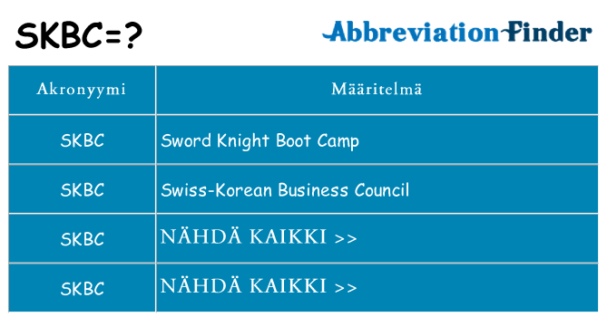 Mitä skbc tarkoittaa