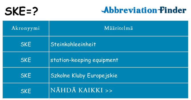 Mitä ske tarkoittaa