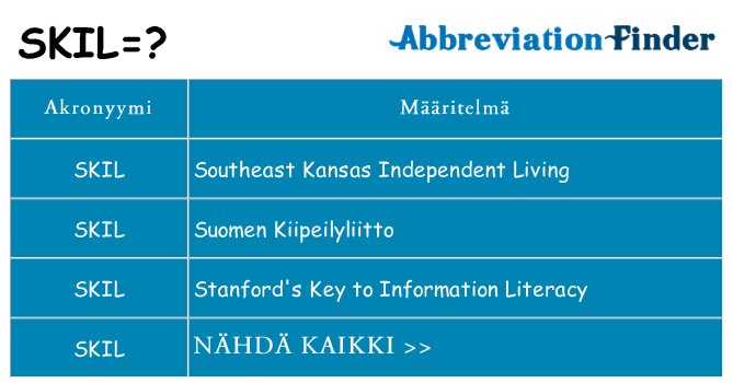 Mitä skil tarkoittaa
