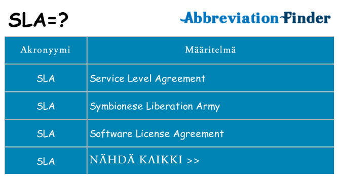 Mitä sla tarkoittaa