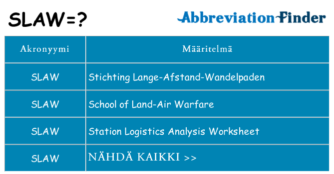 Mitä slaw tarkoittaa