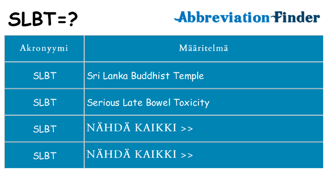 Mitä slbt tarkoittaa