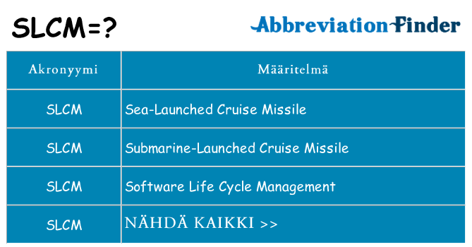 Mitä slcm tarkoittaa