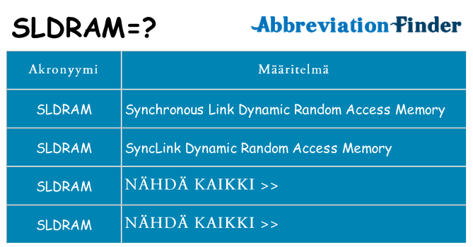 Mitä sldram tarkoittaa