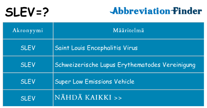 Mitä slev tarkoittaa