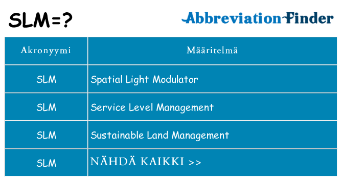 Mitä slm tarkoittaa