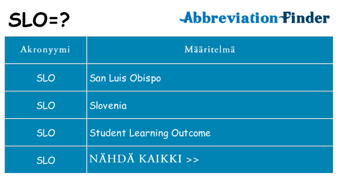 Mitä slo tarkoittaa