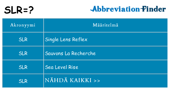 Mitä slr tarkoittaa