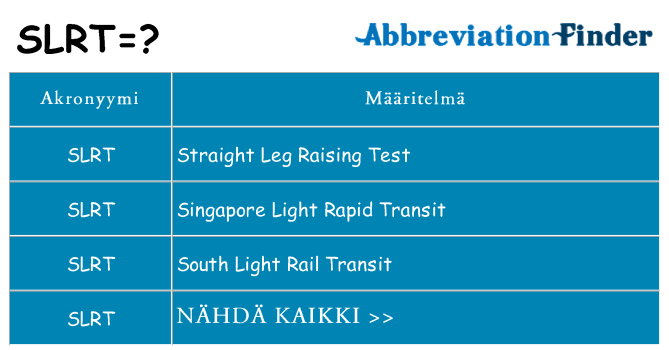 Mitä slrt tarkoittaa