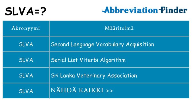 Mitä slva tarkoittaa