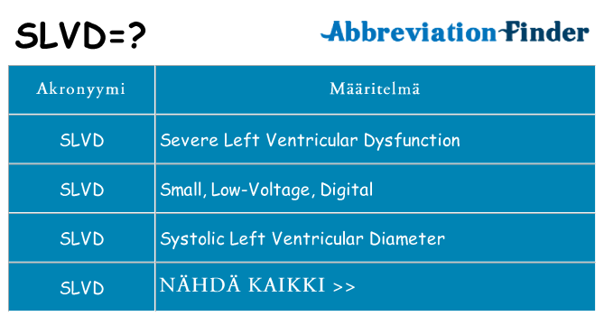 Mitä slvd tarkoittaa