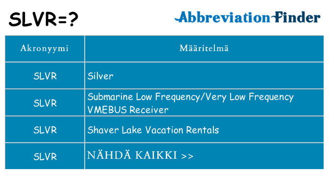 Mitä slvr tarkoittaa