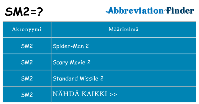Mitä sm2 tarkoittaa