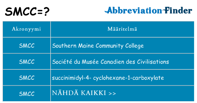 Mitä smcc tarkoittaa