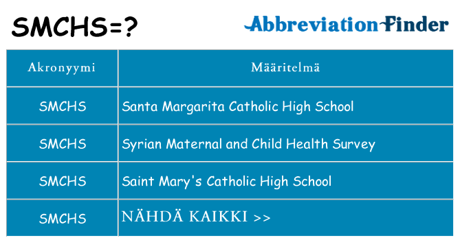 Mitä smchs tarkoittaa