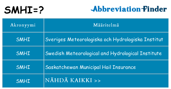 Mitä smhi tarkoittaa