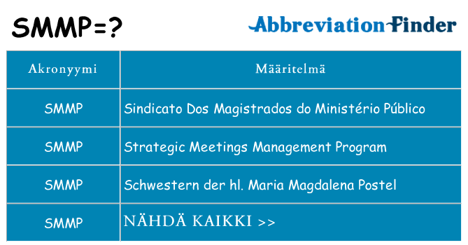Mitä smmp tarkoittaa