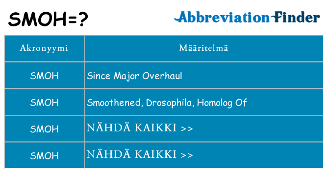 Mitä smoh tarkoittaa