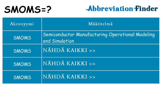 Mitä smoms tarkoittaa