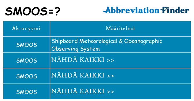 Mitä smoos tarkoittaa