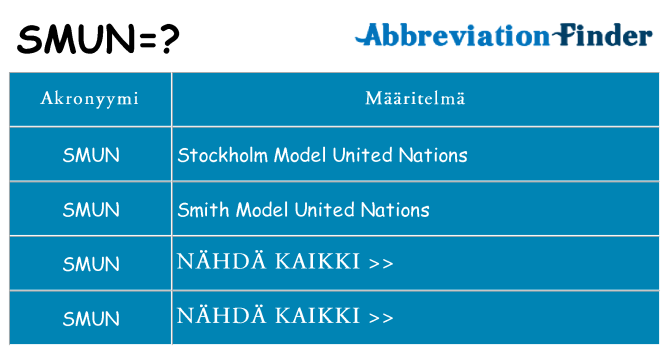 Mitä smun tarkoittaa