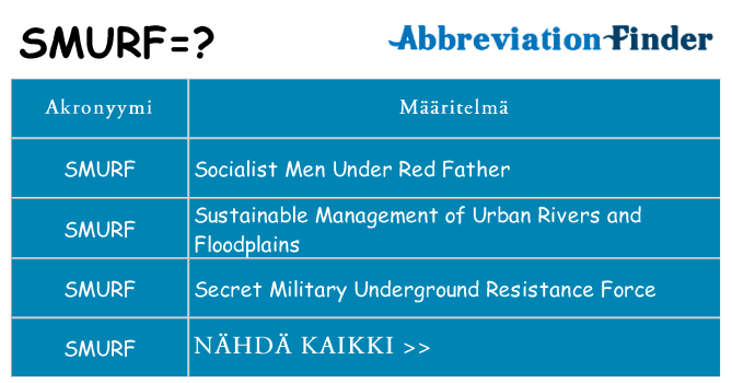 Mitä smurf tarkoittaa