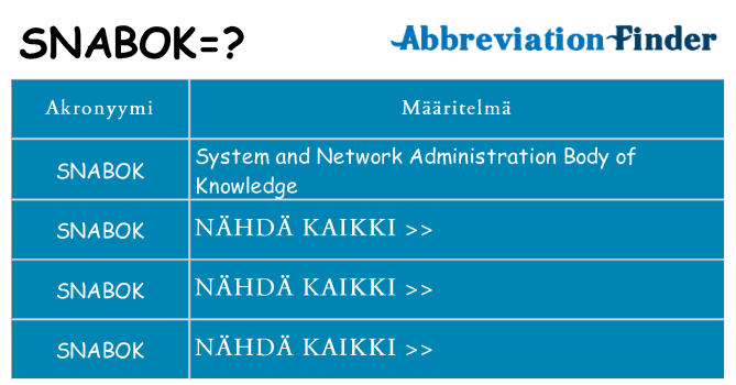 Mitä snabok tarkoittaa