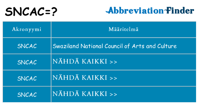 Mitä sncac tarkoittaa