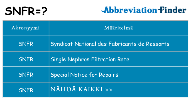 Mitä snfr tarkoittaa