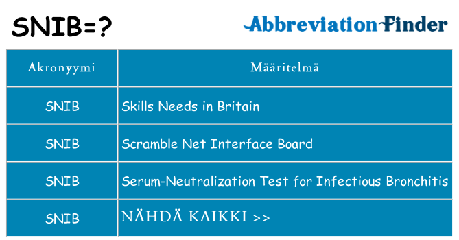 Mitä snib tarkoittaa