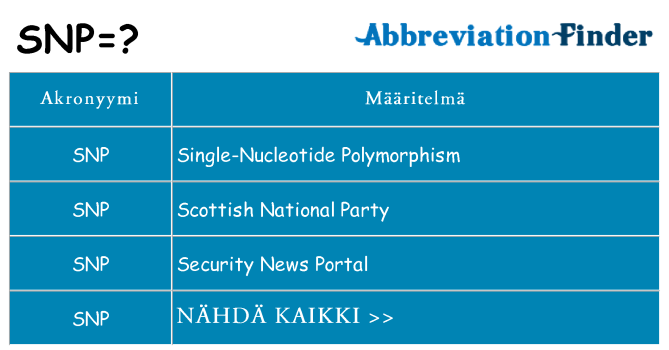Mitä snp tarkoittaa