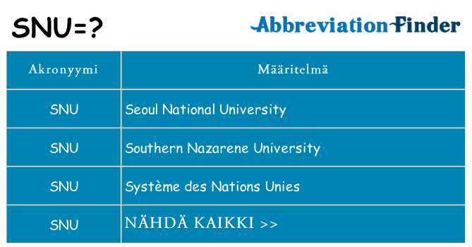 Mitä snu tarkoittaa