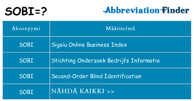 Mitä sobi tarkoittaa