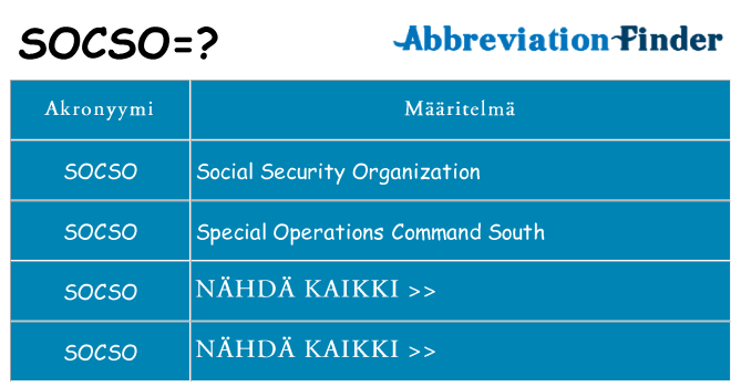 Mitä socso tarkoittaa