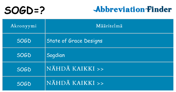 Mitä sogd tarkoittaa