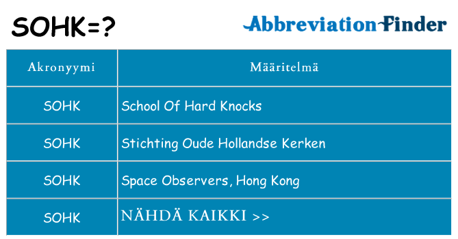 Mitä sohk tarkoittaa