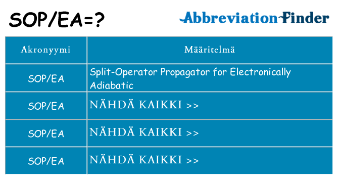 Mitä sopea tarkoittaa