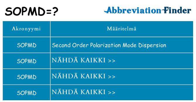 Mitä sopmd tarkoittaa
