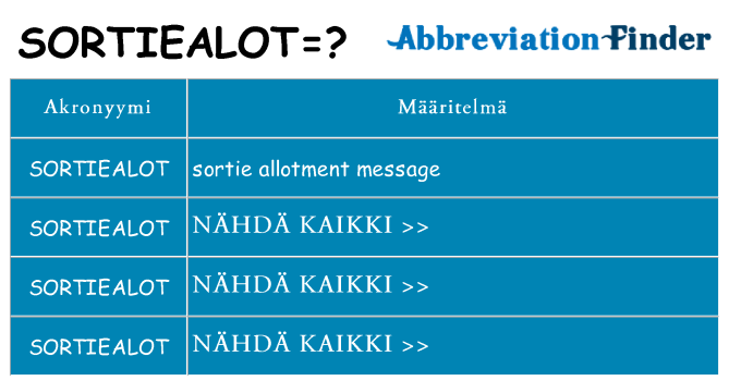 Mitä sortiealot tarkoittaa