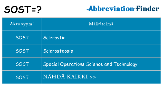 Mitä sost tarkoittaa