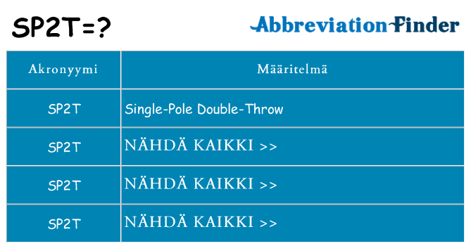 Mitä sp2t tarkoittaa