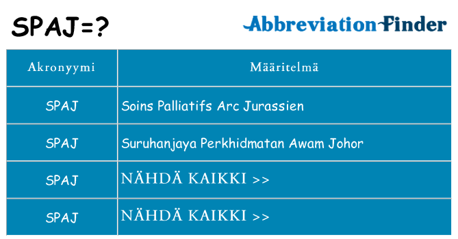 Mitä spaj tarkoittaa