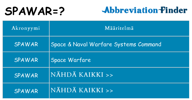 Mitä spawar tarkoittaa