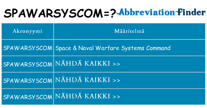 Mitä spawarsyscom tarkoittaa