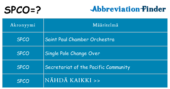 Mitä spco tarkoittaa