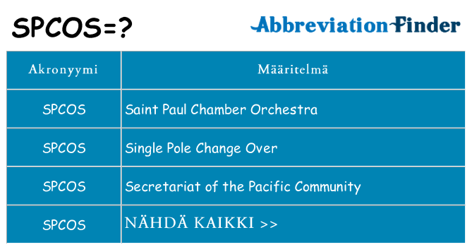 Mitä spcos tarkoittaa