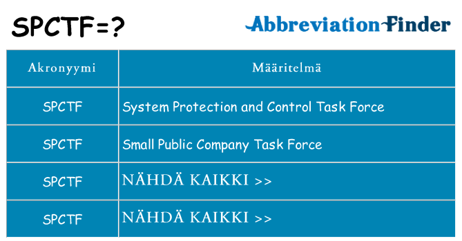 Mitä spctf tarkoittaa