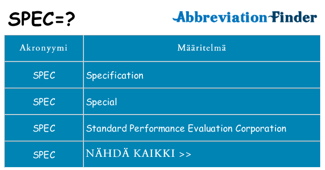 Mitä spec tarkoittaa