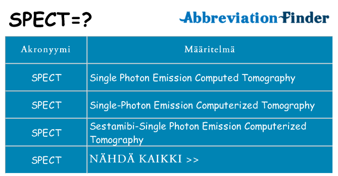 Mitä spect tarkoittaa