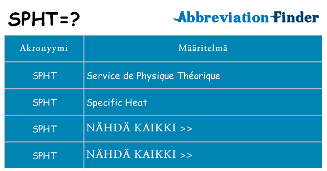 Mitä spht tarkoittaa